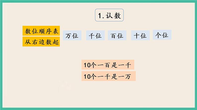 9.1 期末复习（1） 课件+练习04