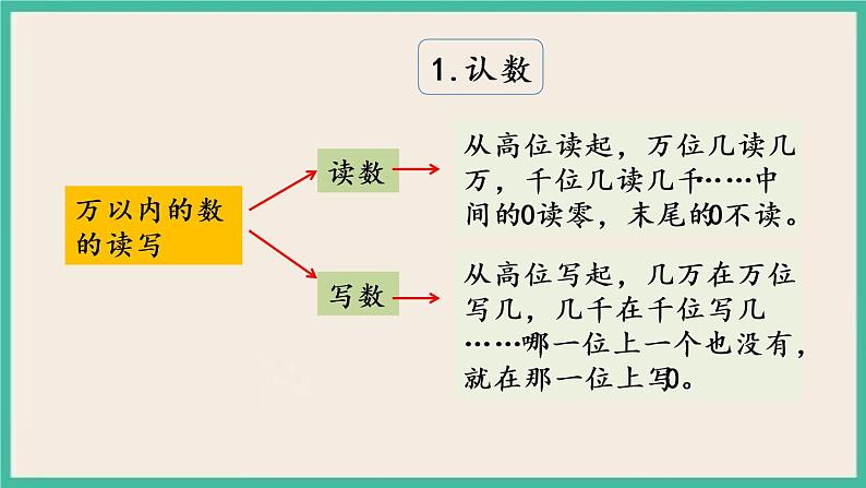 9.1 期末复习（1） 课件+练习05
