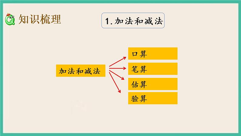 9.2 期末复习（2） 课件+练习03