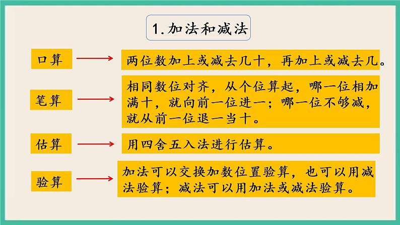 9.2 期末复习（2） 课件+练习04