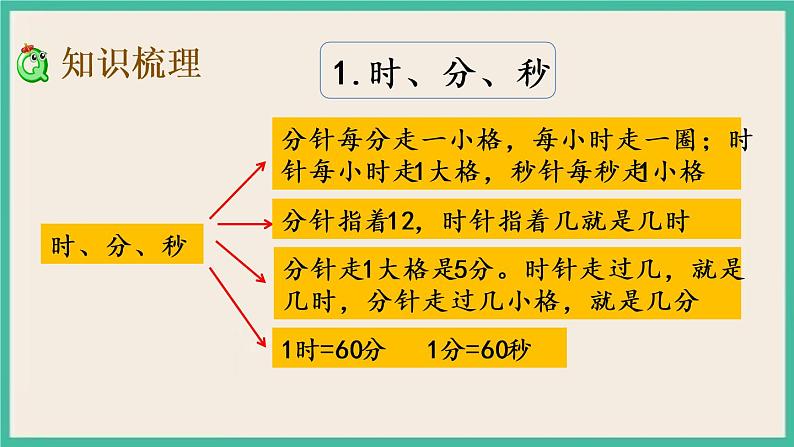 9.3 期末复习（3）课件+练习03