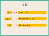 9.3 期末复习（3）课件+练习