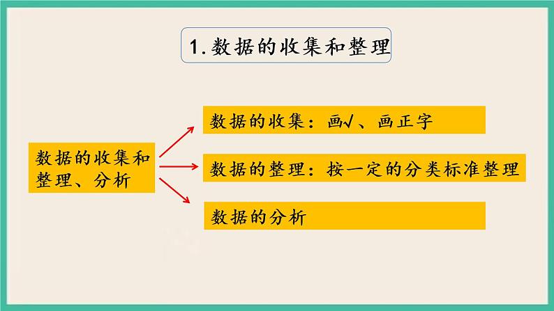 9.4 期末复习（4） 课件+练习03