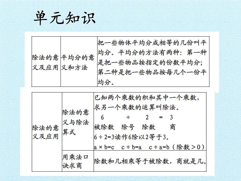 二年级数学北师大版上册 第九单元 除法复习  课件第3页