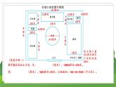 苏6数下 7 综合与实践 绘制平面图 PPT课件