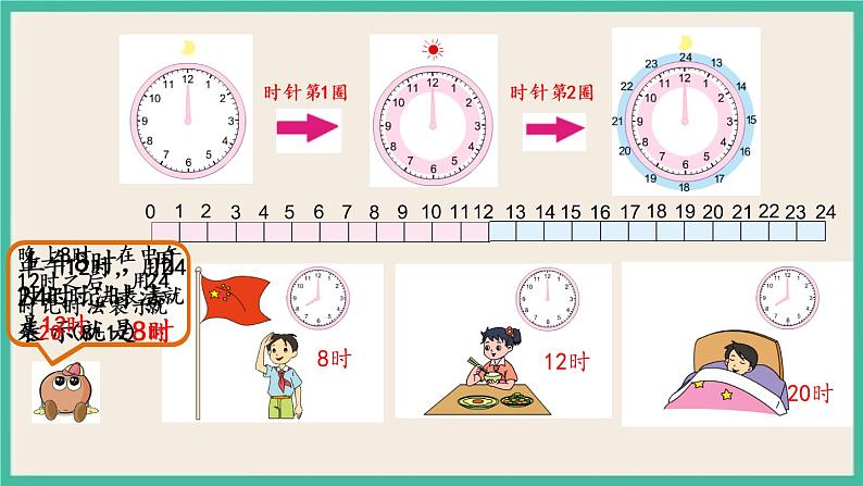 5.4 认识24时记时法 课件+练习04