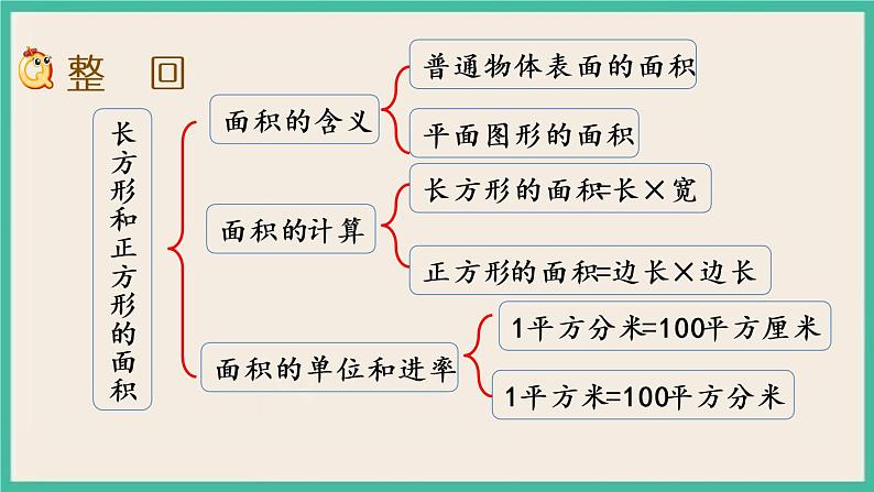 6.9 复习（2）课件+练习02