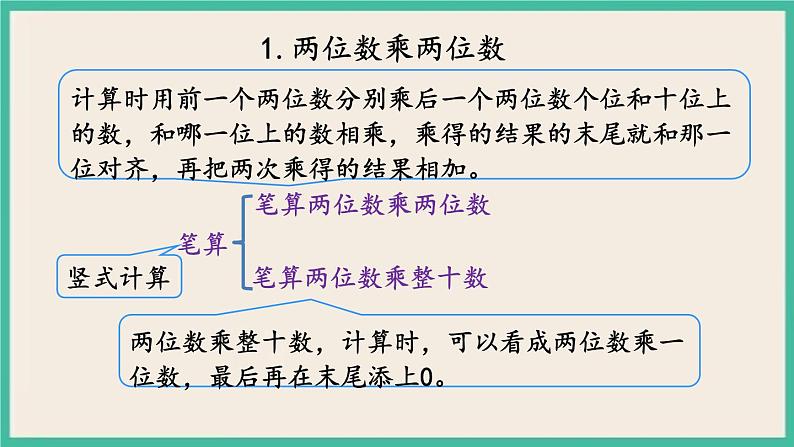 10.1 两位数乘两位数、混合运算 课件+练习06