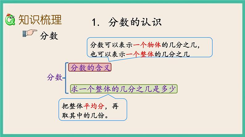 10.3 分数、小数的认识.pptx第3页