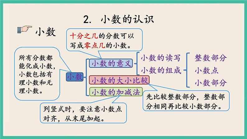 10.3 分数、小数的认识.pptx第4页