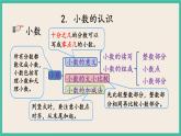 10.3 分数、小数的认识 课件+练习