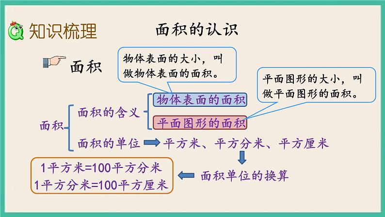 10.4 长方形、正方形的面积.pptx第3页