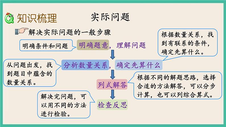 10.5 从问题出发解决实际问题 课件+练习04