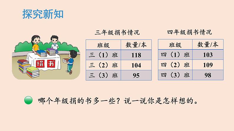 三年级数学北师大版上册 3.1捐书活动  课件104