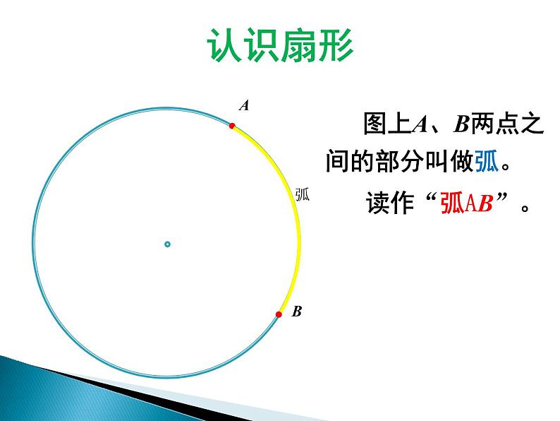 人教版六年级上册《认识扇形》课件第7页