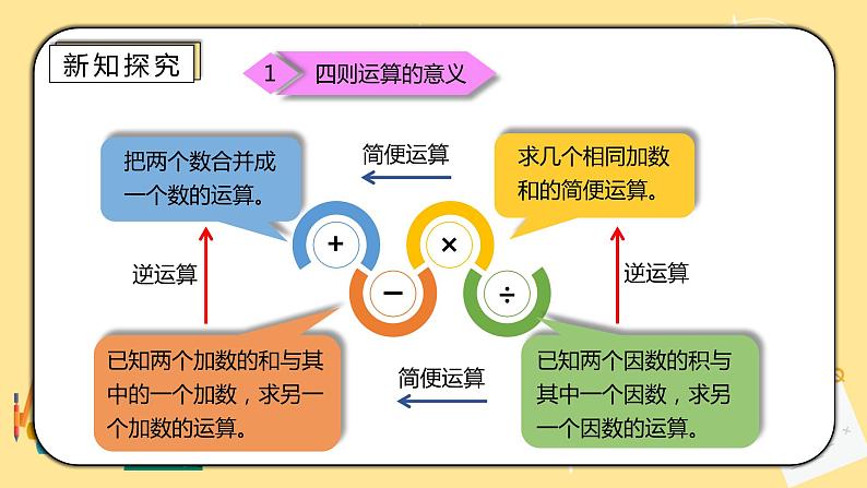 人教版小学数学六下6.1.3《数的运算（一）》PPT课件（送教案+练习）05
