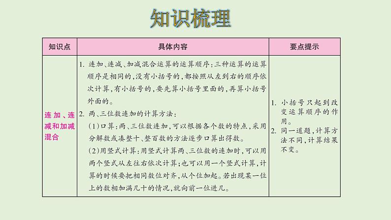 三年级数学北师大版上册 第三单元 加与减  课件1第2页