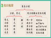 1.11 整理和复习（1） 课件（送练习）