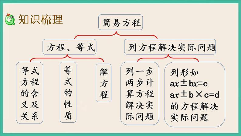 1.11 整理和复习（1） 课件（送练习）03