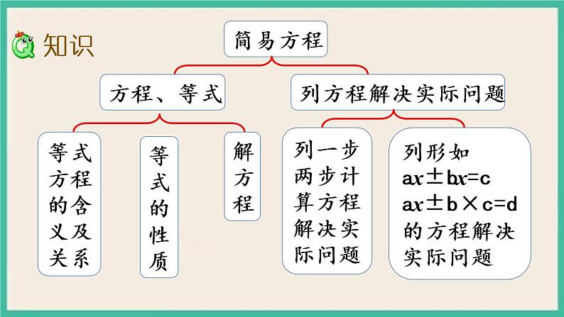 1.12 整理和练习（2） 课件（送练习）03