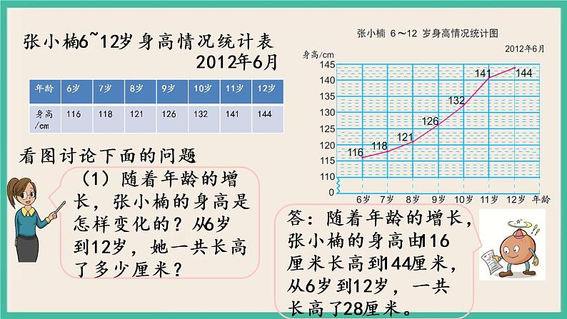 2.1 单式折线统计图 课件（送练习）03