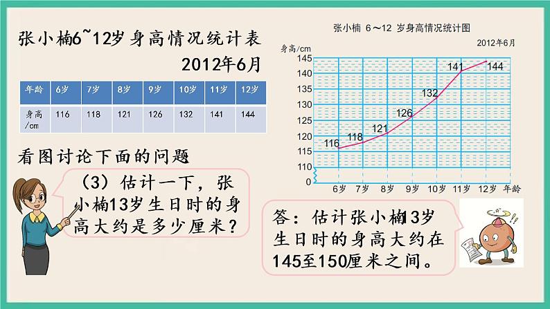 2.1 单式折线统计图 课件（送练习）05