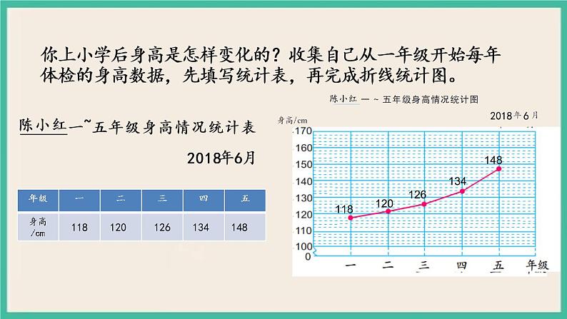 2.1 单式折线统计图 课件（送练习）08
