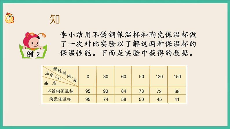 2.2 复式折线统计图 课件（送练习）03