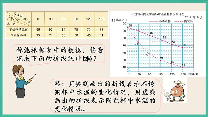 2.2 复式折线统计图 课件（送练习）04