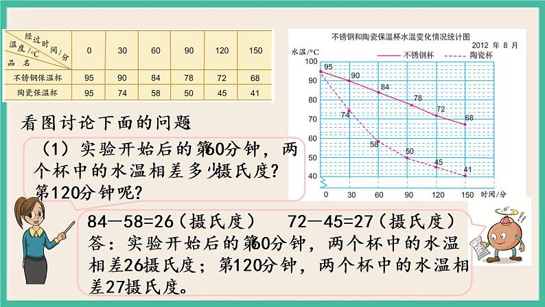 2.2 复式折线统计图 课件（送练习）05