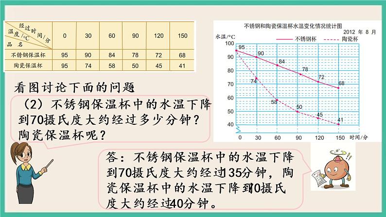 2.2 复式折线统计图 课件（送练习）06