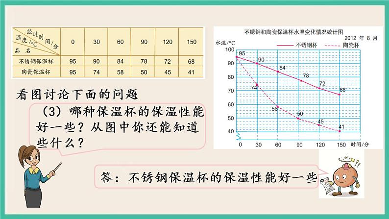 2.2 复式折线统计图 课件（送练习）07