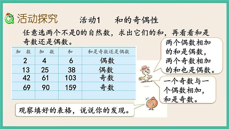 3.13 和与积的奇偶性 课件（送练习）03