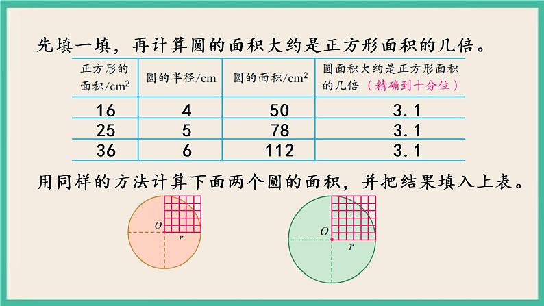 6.7 圆的面积（1） 课件（送练习）05