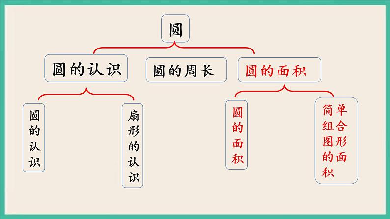 6.12 整理与练习（2） 课件（送练习）03