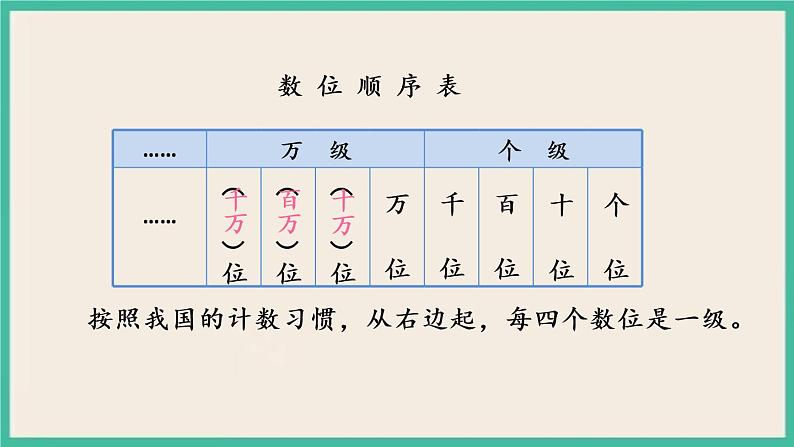 2.1 认识整万数及数位顺序表 课件+练习05