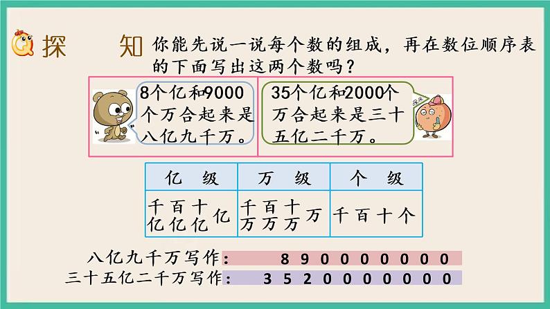 2.5 认识含有亿级和万级的数 课件+练习03