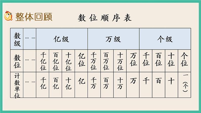 2.10 整理和练习 课件+练习02