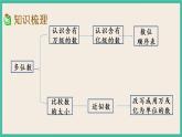 2.10 整理和练习 课件+练习