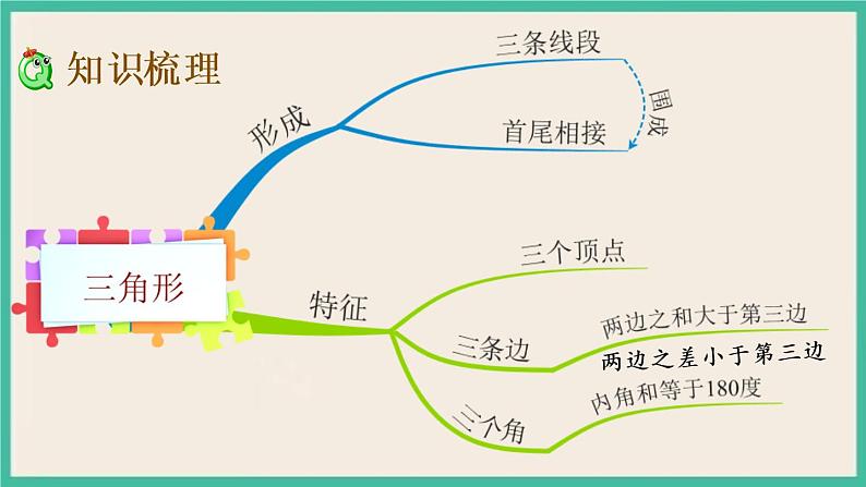 7.11 整理与练习.pptx第2页