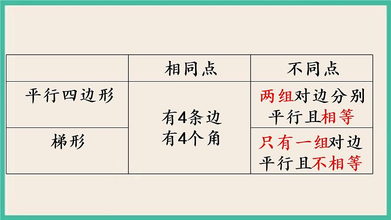 7.11 整理与练习.pptx第3页