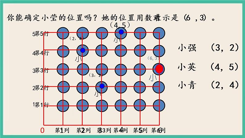 8.1 用数对表示物体位置（1） 课件+练习05
