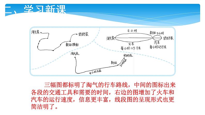 三年级数学北师大版上册 6.4 去奶奶家   课件3第5页