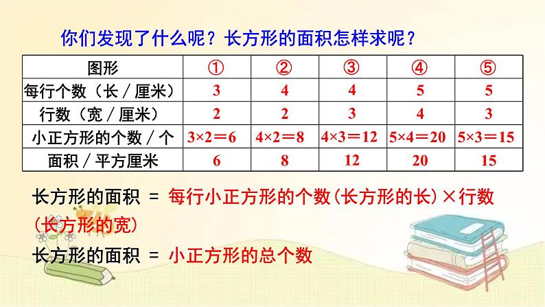 人教版数学三年级下册 第3课时 长方形、正方形面积的计算（1） 课件第7页