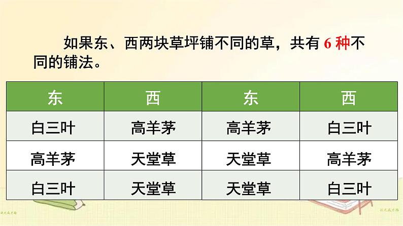 人教版数学三年级下册 综合与实践 我们的校园 课件04