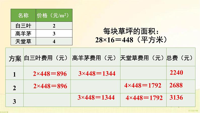 人教版数学三年级下册 综合与实践 我们的校园 课件05