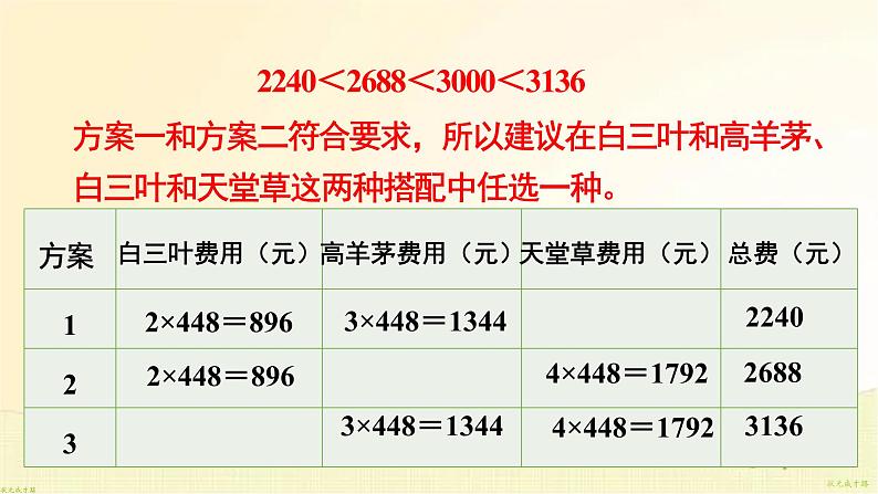 人教版数学三年级下册 综合与实践 我们的校园 课件06