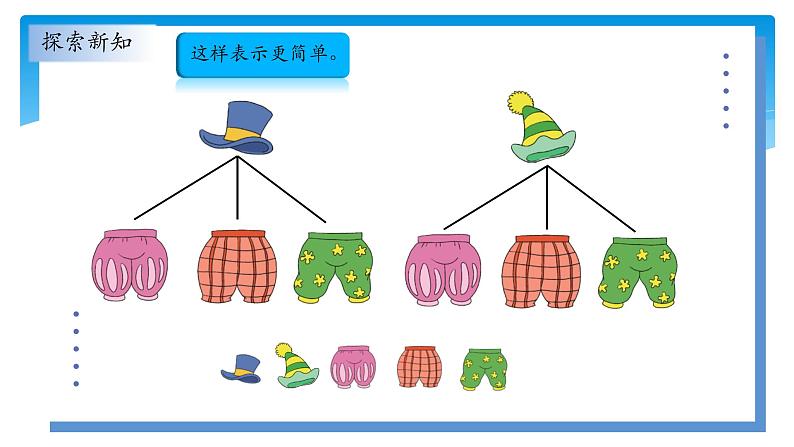 三年级数学北师大版上册数学好玩《2.搭配中的学问》  课件1第7页