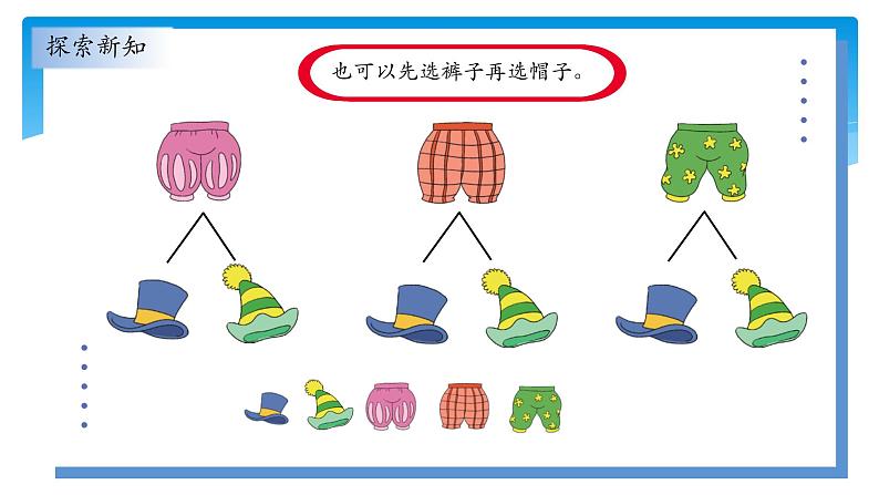 三年级数学北师大版上册数学好玩《2.搭配中的学问》  课件1第8页