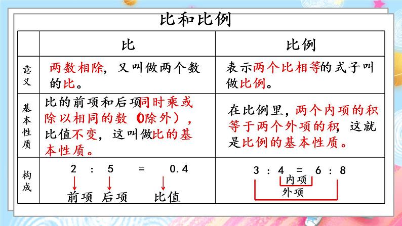 1.11 比和比例（1）第6页